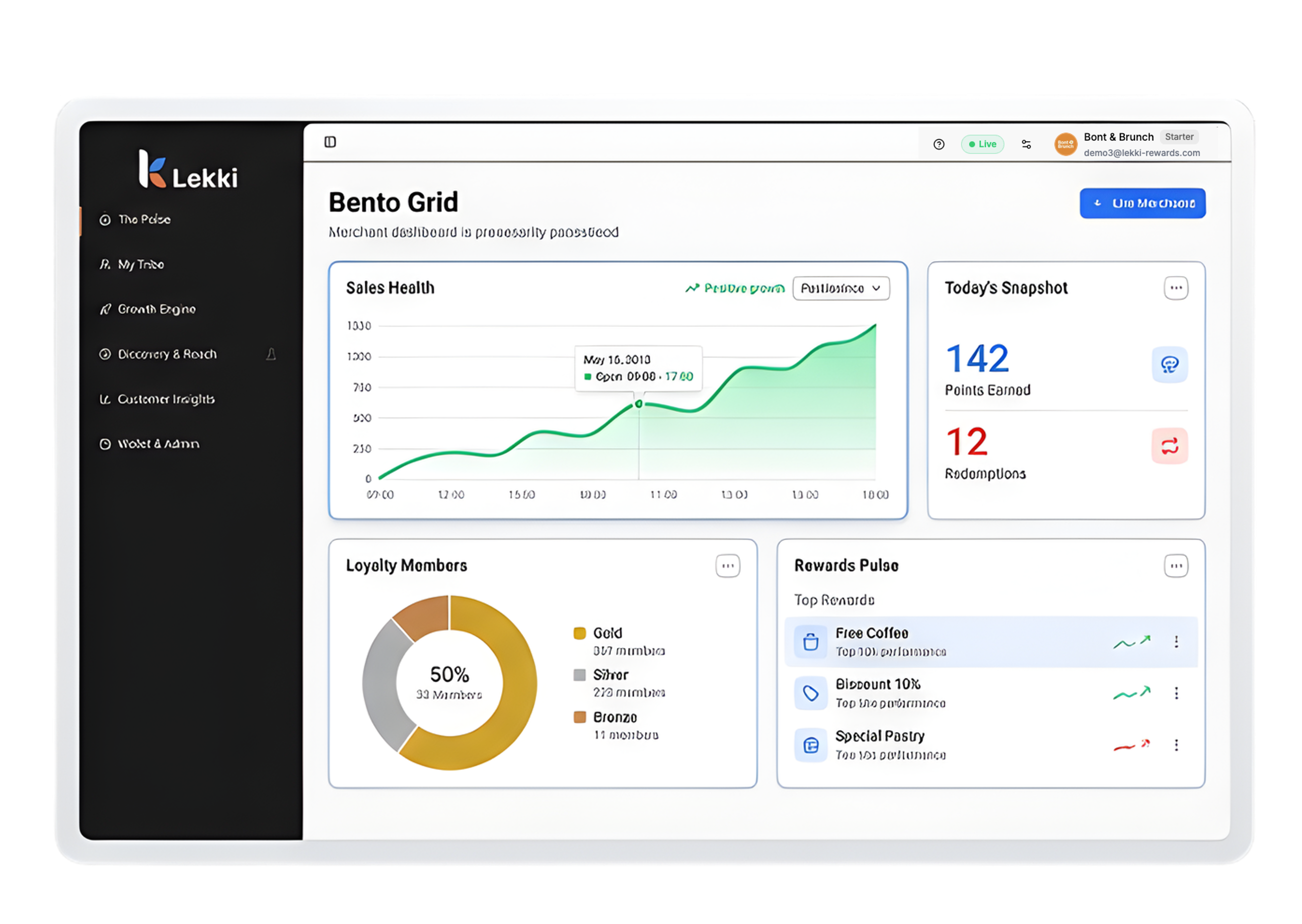 Merchant portal analytics dashboard